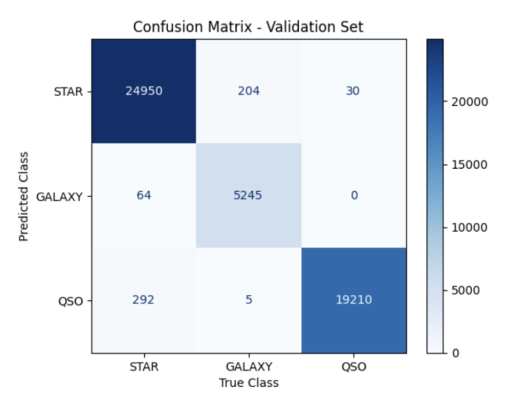 Confusion Matrix - Validation Set